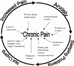 chronic-pain-management