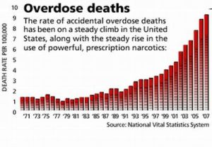 Opioid-prescription-deaths