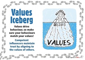 Values Iceberg