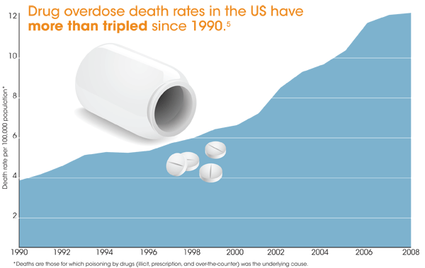 tripled_rates_graph_600w