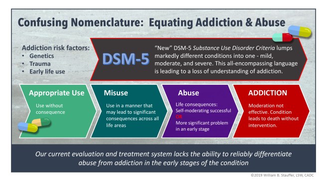 confusing nomenclature addiction abuse infographic July 2019